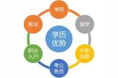 中国地质大学工程管理小自考助学本科加分全程签约